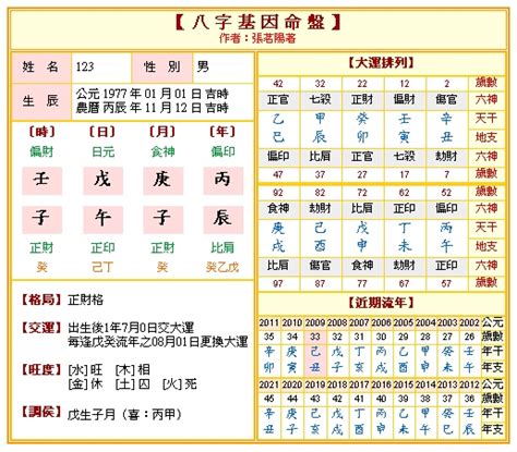 八字免費算職業|靈匣網生辰八字線上排盤系統